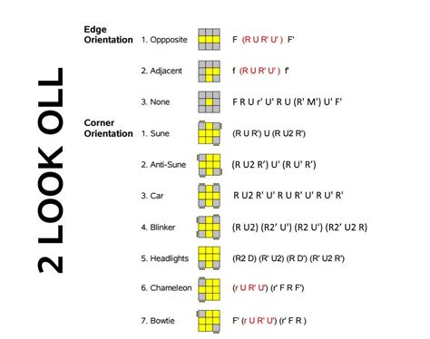 Here are some up-to-date 2 LOOK OLL algorithms that might help you out ...