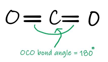 carbon dioxide bond angle - Dr. M. Chemistry Tutor