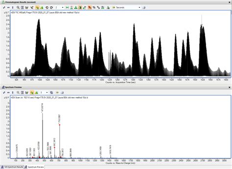 Manual interpretation of peptide mapping LC-MS/MS (Qualitative) - Forum - Mass Spectrometry ...