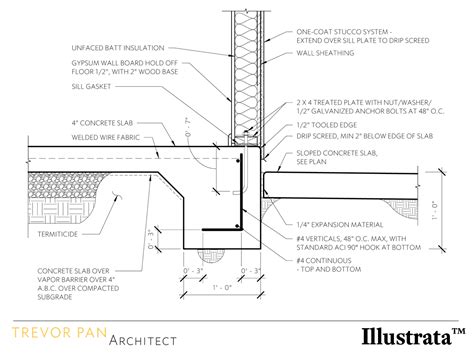 Footing Design