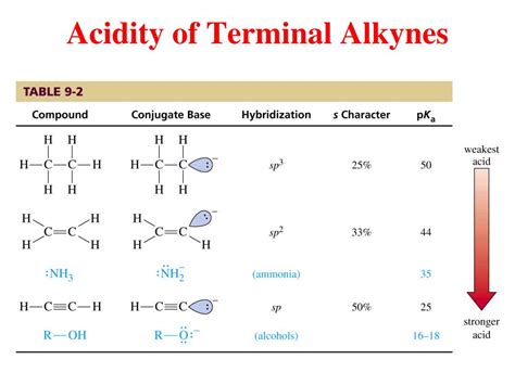 PPT - Alkynes PowerPoint Presentation, free download - ID:4401354