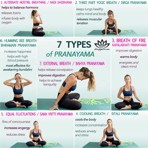 Types of Pranayama & 7 Different Benefits - Jivayogalive