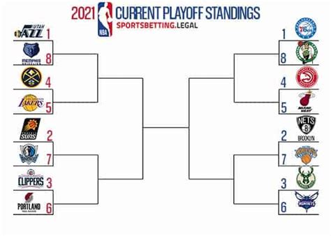 2022-2023 NBA Playoff Picture Odds | NBA Playoff Brackets