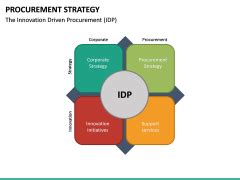 Procurement Strategy PowerPoint Template | SketchBubble