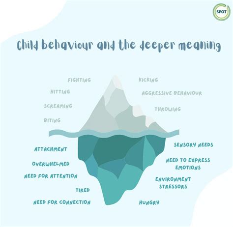 Child behaviour and the deeper meaning - SPOT Children's Therapy Centre