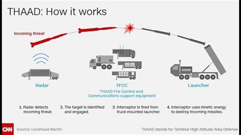 South Korea’s THAAD missile defense system gets land swap approval ...