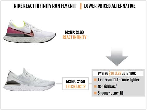 Nike React Infinity Run Flyknit Review | Solereview