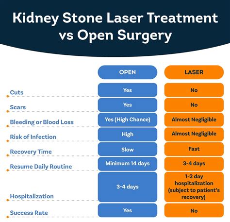 Kidney Stones Surgery Cost in Delang - Pristyn Care