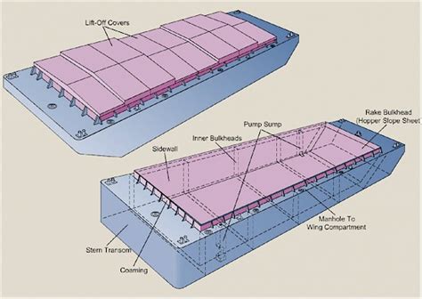 [DIAGRAM] Lash Barge Diagram - MYDIAGRAM.ONLINE