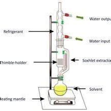 (PDF) Terpenoids as Important Bioactive Constituents of Essential Oils