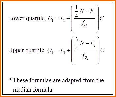 7.2b Interquartile Range 2 - SPM Additional Mathematics