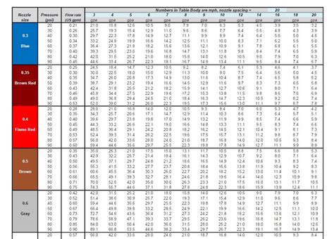 Teejet Nozzle Flow Chart - Best Image Home