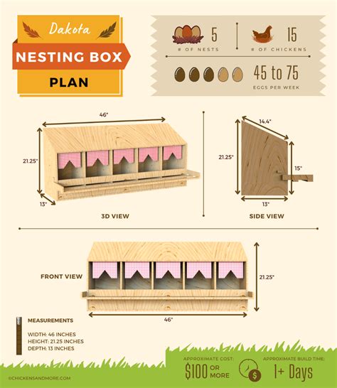 Chicken Nesting Boxes, Chicken Coop, Chickens, How To Plan, Garage, Gardening, Pets, Animals ...