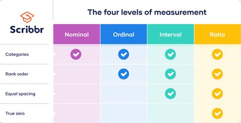 Interval Data and How to Analyze It | Definitions & Examples