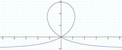 Trisectrix of Maclaurin