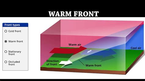 How Does A Warm Front Form - Free Printable Form