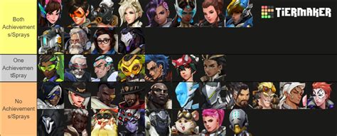 Overwatch 2 Hero Achievement List by MiraculousThomasFan on DeviantArt