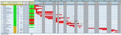 Lookahead activities and schedule. | Download Scientific Diagram