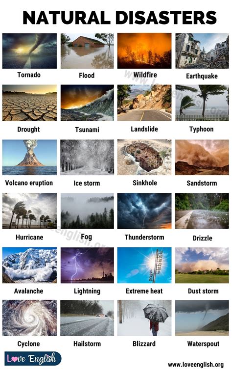 Natural Disasters: 24 English Vocabulary for Natural Disasters - Love English