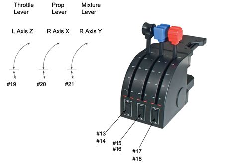 Logitech Pro Flight Throttle Quadrant for Microsoft Flight Simulator ...