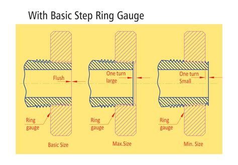 NPTF, ANPT - Baker Gauges India Pvt. Ltd.