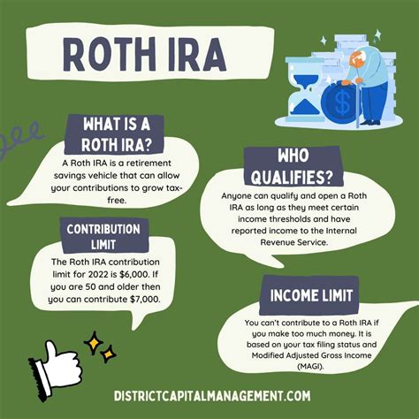 The Ultimate Roth IRA Guide - District Capital Management