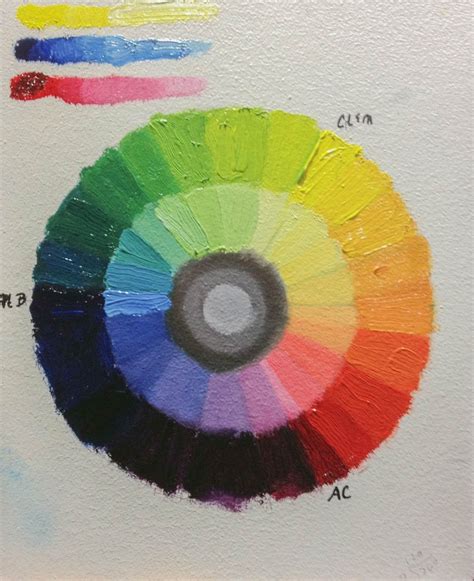 Exploring Color Wheel Painting - Paint Colors