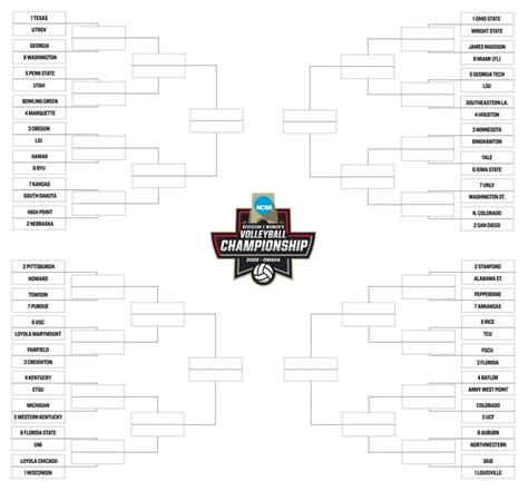 The 2022 DI women's volleyball bracket predicted, less than two weeks ...