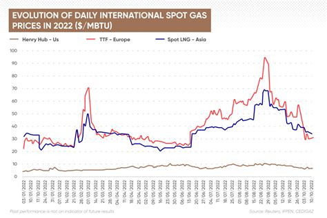 What Will Natural Gas Prices Be In 2024 - Rheta Charmion