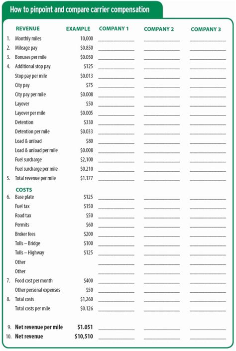 Trucking Business Expenses Spreadsheet for Trucking Expenses Spreadsheet And Business With Plus ...