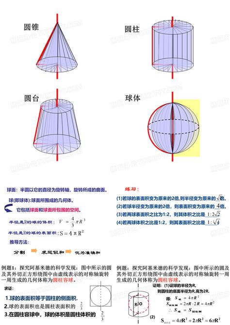 球体表面积PPT模板下载_编号lagjrykd_熊猫办公