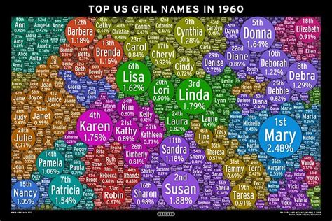 "Top US Girl Names in 1960 - Black" Posters by Abacaba | Redbubble