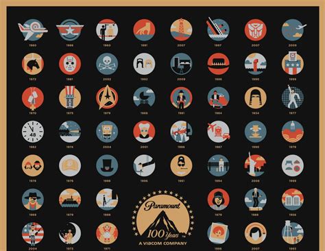 100 Years of Paramount Pictures | American Infographic