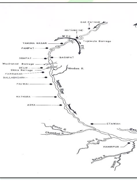 Yamuna River basin Pollution sources of River Yamuna. | Download Scientific Diagram