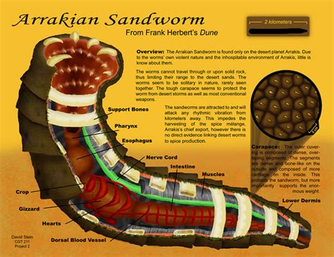 Image - Sandworm.png | Alien Species | FANDOM powered by Wikia