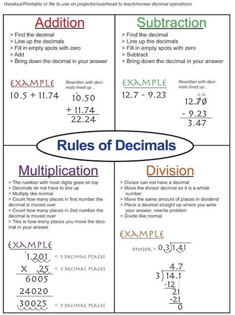 M Moore Educational Resources: Decimal Operations FREE Math Resource! | Math methods, Homeschool ...