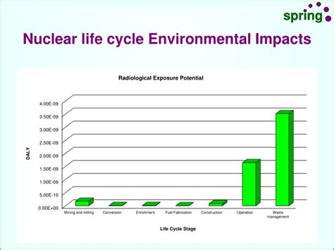 PPT - Life Cycle Environmental Impact Assessment of Nuclear Power ...