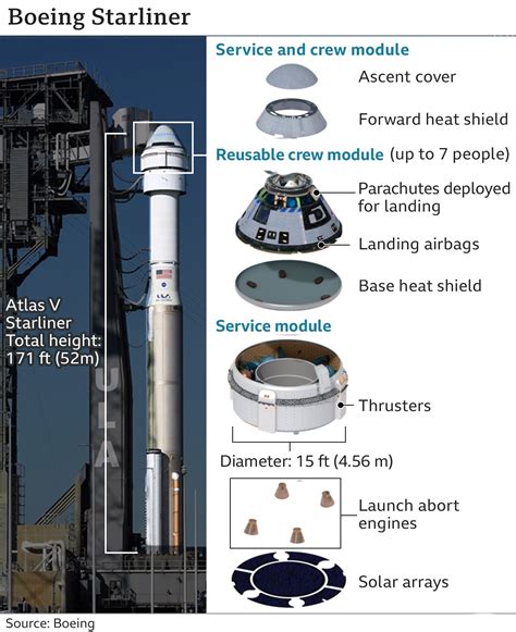 Boeing Starliner HD data - ASDS Media Bank