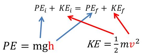 Conservation of Energy - StickMan Physics