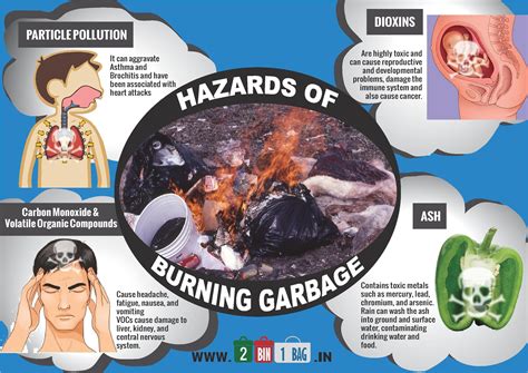 Posters | Volatile organic compounds, Garbage, Toxic metals