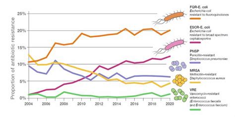 Increasing Drug Resistance And Its Top 13 Interesting Facts | Meaning, Anti-Microbial Drug ...