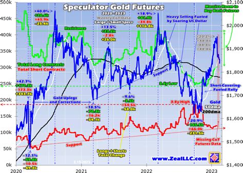 Gold Futures Stealthed | GoldSeek