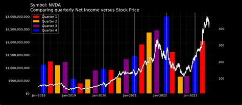 These Stocks Made The Biggest Moves The Last Time Nvidia Reported Earnings | Seeking Alpha