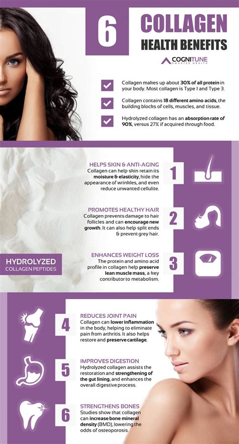 hydrolyzed-collagen-benefits-infographic - Biodroga and Dr. Grandel ...