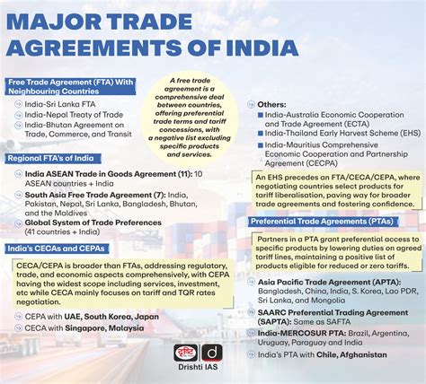 India-EFTA Deal: A New Chapter in Trade Agreements