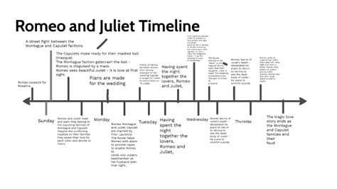 Romeo and Juliet timeline by Jayla Sanders on Prezi