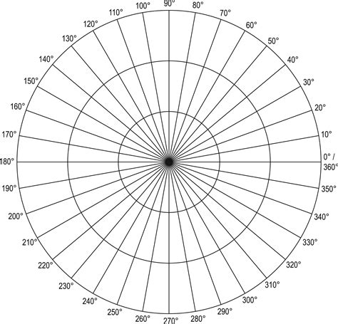 How Many Degrees Are In A Circle