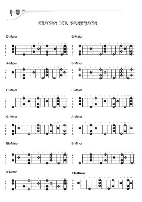 Irish Bouzouki: Update: chords and positions for bouzouki