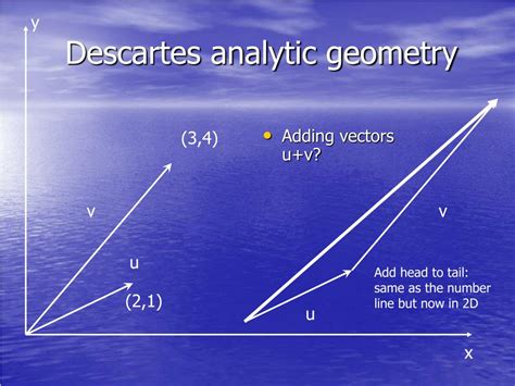 PPT - Clifford Geometric Algebra (GA) PowerPoint Presentation, free download - ID:4363264