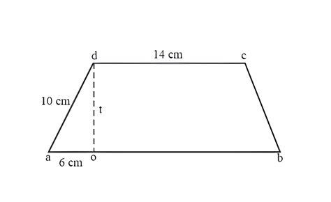 Matematika Dasar: Luas Trapesium Dan Keliling | Superprof